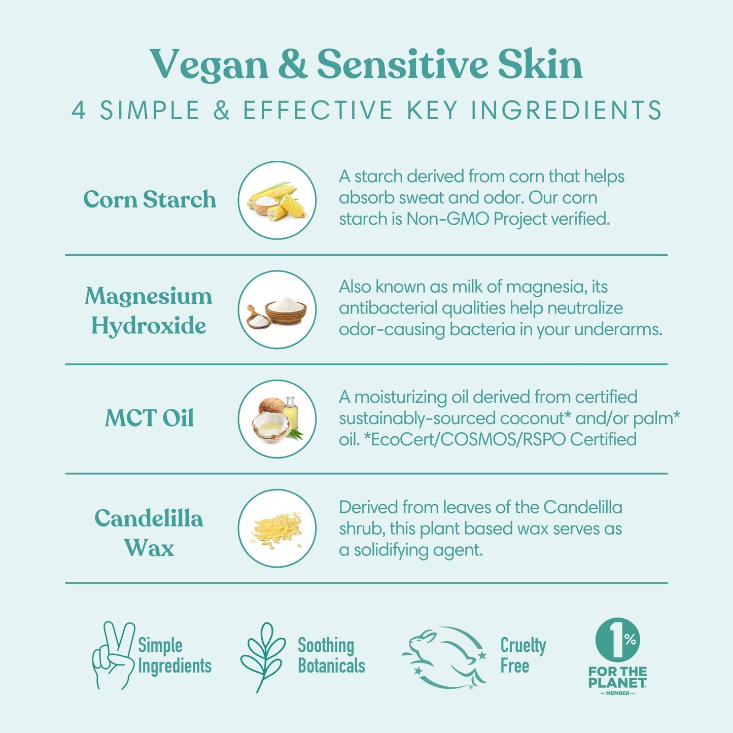 Palo Santo & Frankincense Vegan & Sensitive Deodorant